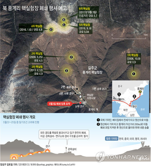 풍계리 핵실험장 폐기땐 北HEU탄 보유 여부 확인 불가능할 듯