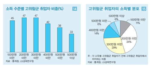 "AI 위협에 1136만명이 고위험군… 중산층 타격 집중"