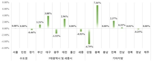 전국 아파트 분양가 상승세… 3.3㎡당 974만원