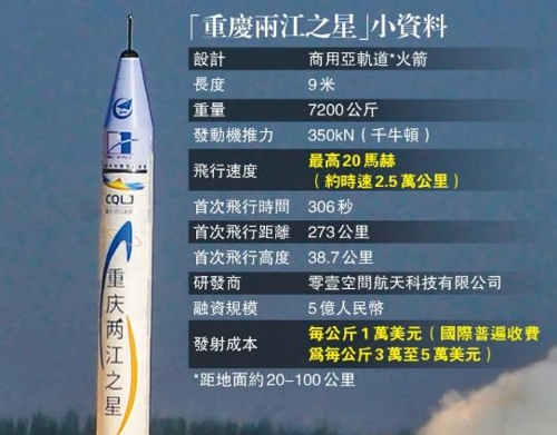 중국 상업용 로켓 첫 시험발사 성공… 미국에 도전장