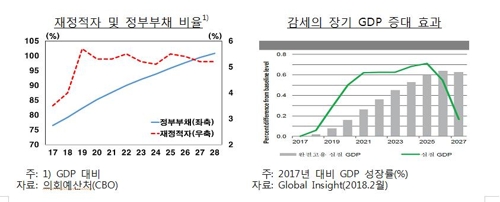 한은 "각국 재정확대가 세계경제 성장 뒷받침… 지속은 어려워"