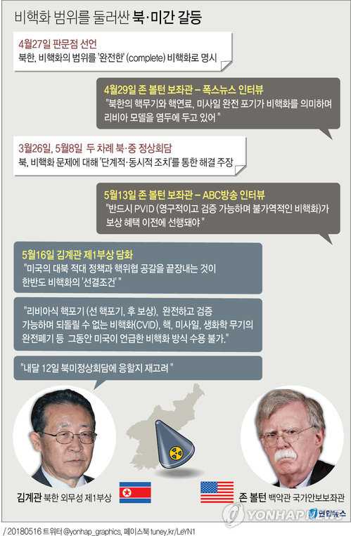 중국 언론 "북한 '태도 돌변'은 한미 대북정책 탓"