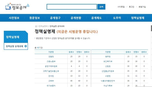 정부정책, 실무자부터 최종결재자까지 실명 공개한다