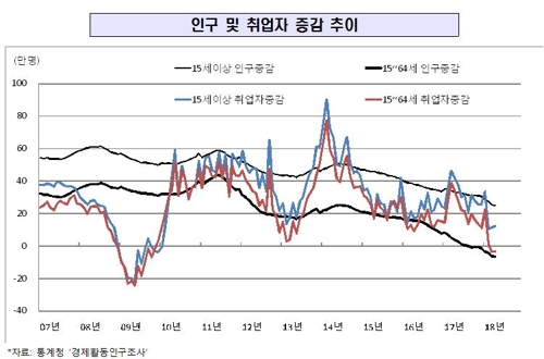 靑 "6월부터 고용여건 본격 회복… 속도감 있게 정책 추진"