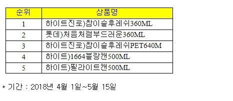 "스테이크 짝꿍 술은 와인 아닌 소주"