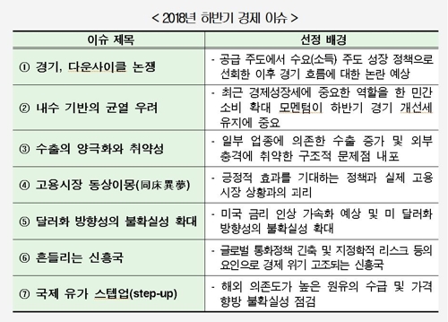 "경기 하방리스크 더 많아… 하반기 경기회복 지속 불투명"