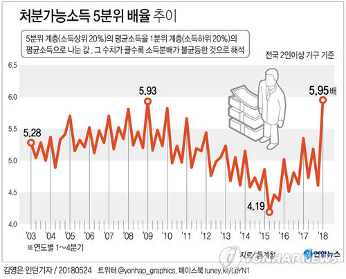 김동연 "소득양극화 심화 원인 면밀히 분석중… 보완책 강구"