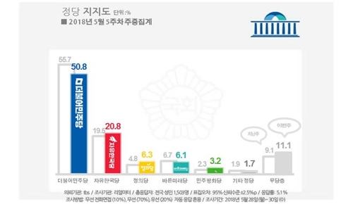 '최저임금법 개정안' 반대 46.3% vs 찬성 39.5%[리얼미터]