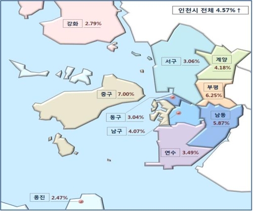 인천 공시지가 상승률 전국 하위권…면적당 가격은 3위