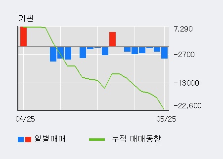 [한경로보뉴스] '대림산업우' 5% 이상 상승, 전형적인 상승세, 단기·중기 이평선 정배열