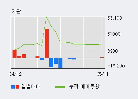 [삼화페인트] 10% 이상 상승, 전형적인 상승세, 단기·중기 이평선 정배열