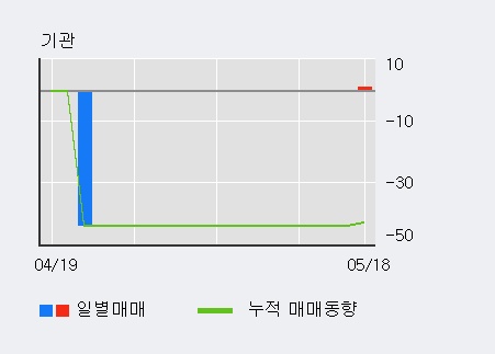 [한경로보뉴스]'신라섬유' 10% 이상 상승, 전일 외국인 대량 순매수