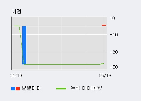 [신라섬유] 10% 이상 상승, 전일 외국인 대량 순매수