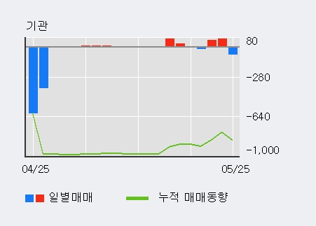 [한경로보뉴스] '태원물산' 10% 이상 상승, 전일 외국인 대량 순매수
