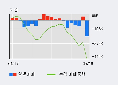 [삼화콘덴서] 52주 신고가 경신, 이 시간 매수 창구 상위 - 삼성증권, 하나금융 등