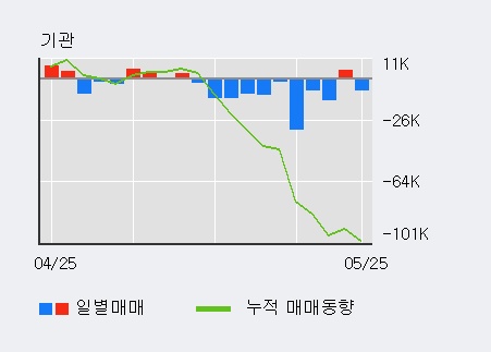 [한경로보뉴스] '아세아제지' 5% 이상 상승, 외국계 증권사 창구의 거래비중 10% 수준