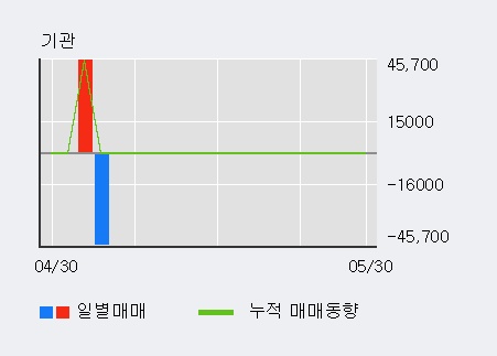 [한경로보뉴스] '한탑' 5% 이상 상승, 전일 외국인 대량 순매수