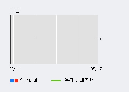 [금호산업우] 5% 이상 상승, 외국인 3일 연속 순매수(1,152주)