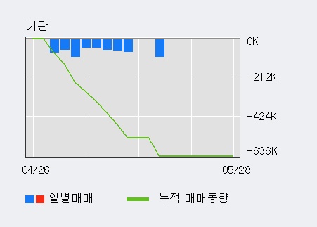 [한경로보뉴스] '삼영화학' 5% 이상 상승, 전일 외국인 대량 순매수