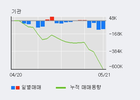 [한경로보뉴스] '대덕GDS' 5% 이상 상승, 전일 외국인 대량 순매수