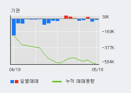 [현대시멘트] 52주 신고가 경신, 전형적인 상승세, 단기·중기 이평선 정배열