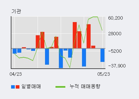 [한경로보뉴스] '인스코비' 15% 이상 상승, 전일 외국인 대량 순매수