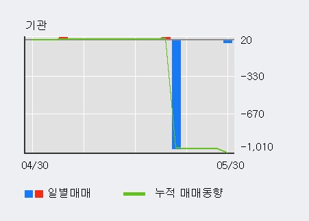 [한경로보뉴스] '푸른저축은행' 5% 이상 상승, 전일 외국인 대량 순매수