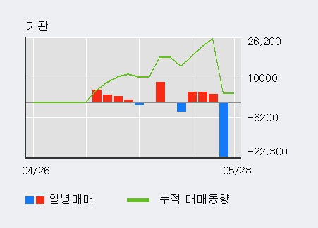 [한경로보뉴스] '선도전기' 5% 이상 상승, 전일 외국인 대량 순매수