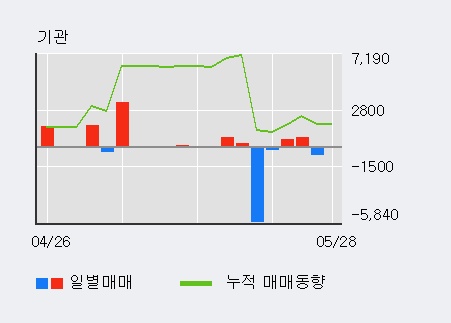 [한경로보뉴스] '아남전자' 5% 이상 상승, 전일 외국인 대량 순매수