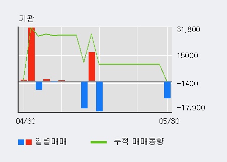 [한경로보뉴스] '태영건설우' 5% 이상 상승, 외국계 증권사 창구의 거래비중 10% 수준
