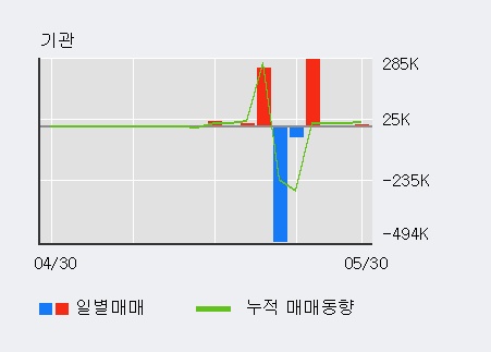 [한경로보뉴스]'우리종금' 20% 이상 상승, 주가 상승 중, 단기간 골든크로스 형성