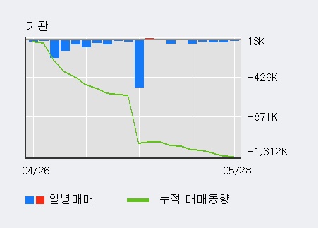 [한경로보뉴스] '현대상사' 5% 이상 상승, 전일 외국인 대량 순매수