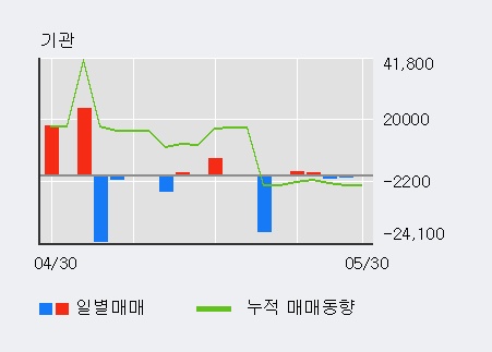 [한경로보뉴스] '스페코' 5% 이상 상승, 외국계 증권사 창구의 거래비중 9% 수준