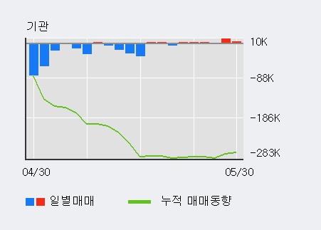 [한경로보뉴스] '한라' 5% 이상 상승, 전일 외국인 대량 순매수