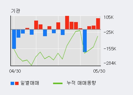 [한경로보뉴스] '현대엘리베이' 10% 이상 상승, 전일 기관 대량 순매수