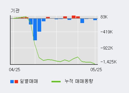 [한경로보뉴스] '유니슨' 5% 이상 상승, 전일 외국인 대량 순매수