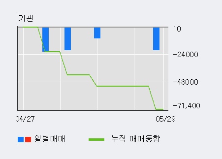 [한경로보뉴스] 'SBI인베스트먼트' 10% 이상 상승, 개장 직후 전일 거래량 돌파. 전일 148% 수준