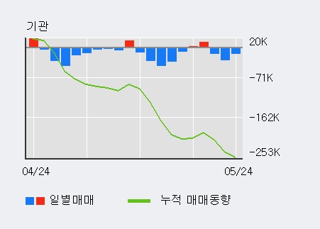 [한경로보뉴스] '한섬' 52주 신고가 경신, 전일 외국인 대량 순매수