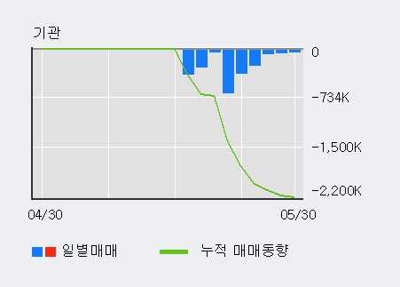 [한경로보뉴스]'아난티' 10% 이상 상승, 전일 외국인 대량 순매수