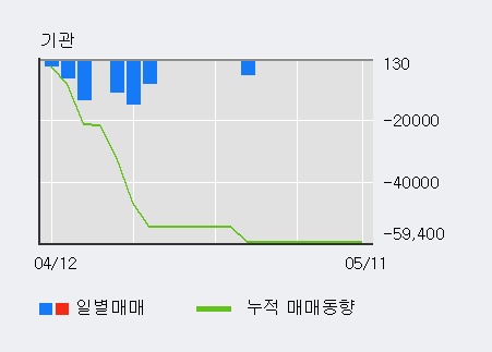 [엠케이전자] 5% 이상 상승, 전일 외국인 대량 순매수