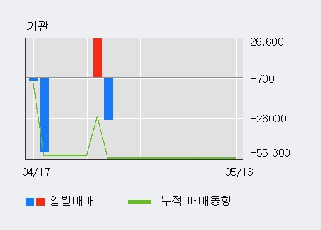 [SCI평가정보] 5% 이상 상승, 외국계 증권사 창구의 거래비중 13% 수준