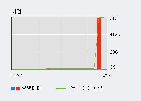 [한경로보뉴스]'버추얼텍' 5% 이상 상승, 전일 외국인 대량 순매수