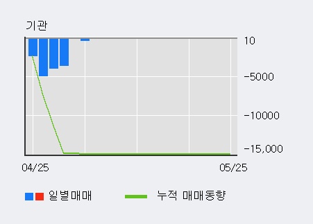 [한경로보뉴스] '희림' 10% 이상 상승, 전일 외국인 대량 순매수