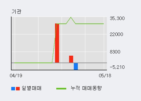 [한경로보뉴스]'스포츠서울' 5% 이상 상승, 전일 외국인 대량 순매수