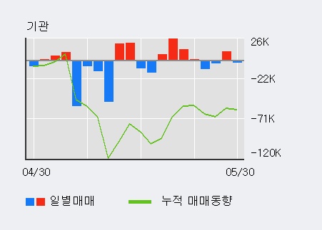 [한경로보뉴스]'카페24' 5% 이상 상승, 전일 외국인 대량 순매수
