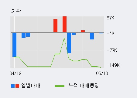 [한경로보뉴스]'오르비텍' 5% 이상 상승, 전일 외국인 대량 순매수
