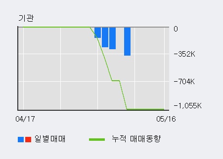 [중앙리빙테크] 5% 이상 상승, 전일 외국인 대량 순매수