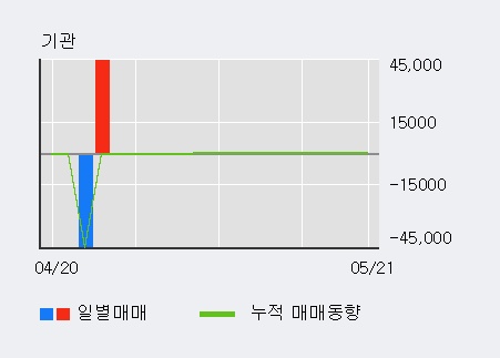 [한경로보뉴스] 'iMBC' 15% 이상 상승, 전일 외국인 대량 순매수