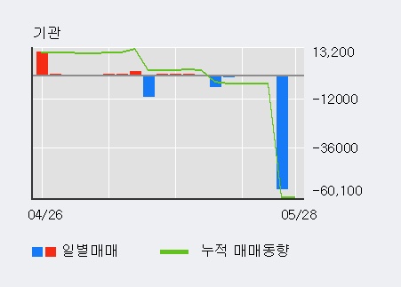 [한경로보뉴스] '아이앤씨' 5% 이상 상승, 전일 외국인 대량 순매수