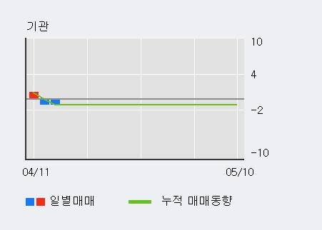 [중앙오션] 10% 이상 상승, 전일 외국인 대량 순매수